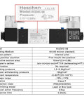 Beefy 4V230C-08 Solenoid Pneumatic Valve 5 Way 3 Position Internally Piloted, with specifications table