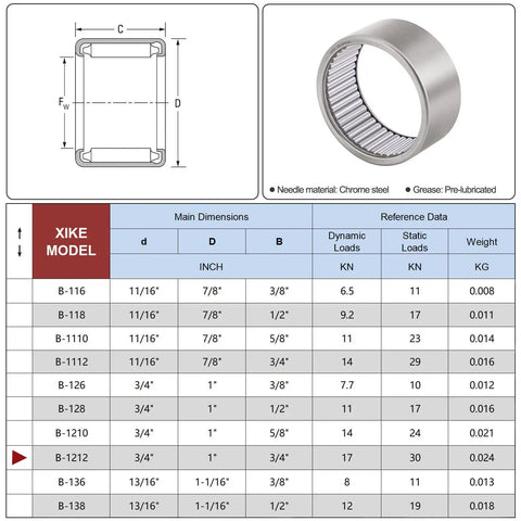Needle Roller Bearings Built To Roll Heavy Duty Grease Pre Lubricated Full Complement 3/4 X 1 X 3/4 Inch Chrome Steel Double Sealed specifications chart.