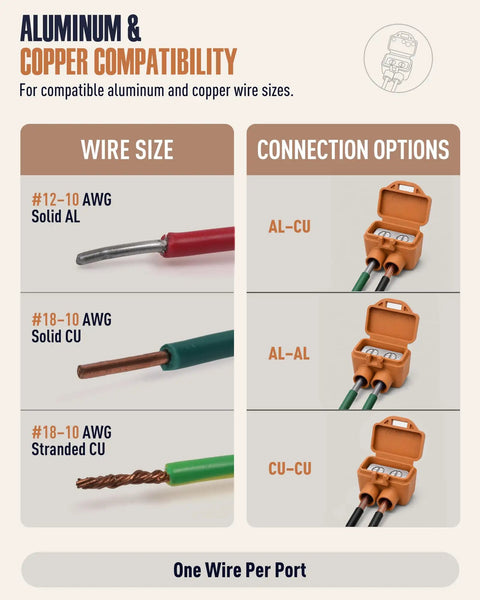Heavy Duty Two Port Wire Connectors Aluminum And Copper Screw Terminal Pre Filled With Oxide Inhibitor showing wire compatibility and connection options.