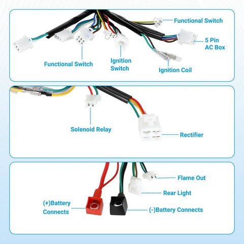 Electric Wiring Harness Kit For 110cc And 125cc Chinese ATVs showing connectors, solenoid relay, ignition coil, and battery terminals.