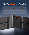 HomePower 3600 Pro Max Portable Power Station With 4000W 120V And 240V AC Output, expandable battery units to 43kWh
