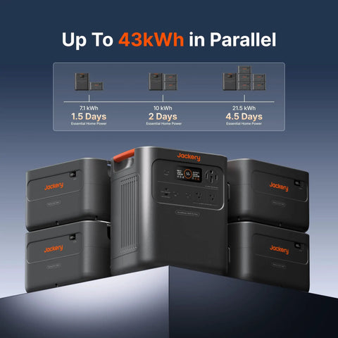 No Sweat Plug And Play Portable Power Station Featuring 3584Wh Capacity Auto Transfer Switch And Zero Stress Wiring For Seamless Whole House Backup Power Plus Two 200W Solar Panels displays multiple power stations with capacity details.