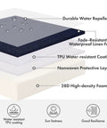 Diagram of Navy Outdoor Chair Cushions Set Of 4, 18.5x16x3 Inches, Waterproof Patio Seat Cushions For Outdoor Furniture, Fade Resistant High Density Foam With Adjustable Ties, All Weather Comfort, showing layers: waterproof linen, TPU coating, protective layer, and foam.