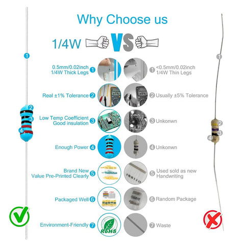 Comparison of metal film resistor benefits for 2600 Piece Resistor Kit With 130 Values 0.25W 1% Metal Film Resistors.