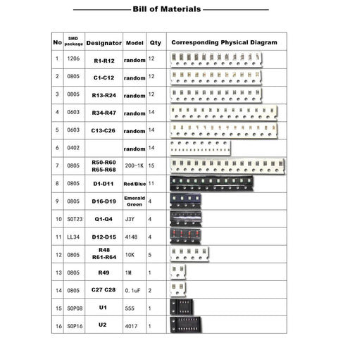 Bill of materials for DIY SMD SMT Welding Practice Soldering Skill Training Board with component images and specifications.