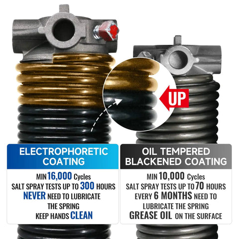 Pair Of 2 Inch Garage Door Torsion Springs Kit With Non Slip Winding Bars And Gloves For Replacement Oil Free Black Coated High Precision 16,000 Cycles Includes Winding Bars Gloves And Installation Instructions 0 218 X 2 X 22 Inches, close-up of spring coating details and specifications.