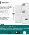 RV Halo Sensor Pack With Bluetooth Multi Sensor Kit For Real Time RV Monitoring, Includes Door Sensors, Temperature And Humidity, Water Leak Detection, And PIR Motion Sensors For Halo Smart System, shown with hub and router compatibility.