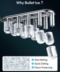 Countertop Ice Maker With Handle Portable Bullet Ice In 6 Minutes, Makes 26.5 Lbs Per Day, close-up of bullet-shaped ice cubes.
