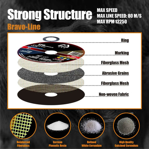 Diagram of Cut Off Wheel 5 Inch For Angle Grinder Ultra Thin 0.045 Inch Thick Seven Eighths Inch Arbor Iron And Stainless Steel Cutting Discs 50 Pack For Smooth Fast Metal Slicing with labeled layers.