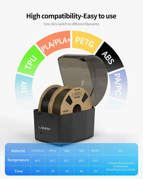 Dual Spool Filament Dryer Box for 3D Printer with two spools inside, lid open showing compatibility with various filaments.