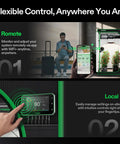 All-In-One Smart Air Filtration Pro G6 Kit With 6-Inch Inline Duct Fan And GrowHub E42A WiFi Temperature And Humidity Controller display