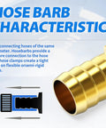 Heavy Duty Brass 90 Degree Elbow Fittings For Water Fuel And Air Systems 3/4 Inch Barb X Barb Hose Coupler With Clamps Super Quick Connect Kit brass hose barb close-up