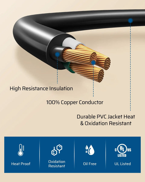 Diagram of the 4 Prong To 3 Prong Dryer Plug Adapter NEMA 10-30P To 14-30R with copper conductor and PVC insulation labels.