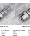 Fulfilexces 1/2 And 3/4 Inch Integrated Pipe Threading Kit showing 1/2 inch and 3/4 inch sizes with dimensions and specifications.