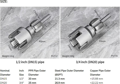 Fulfilexces 1/2 And 3/4 Inch Integrated Pipe Threading Kit showing 1/2 inch and 3/4 inch sizes with dimensions and specifications.