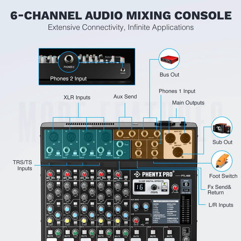 Diagram showing connections on six-channel DJ mixer with flexible routing for stage or home studio use, USB and Bluetooth features.