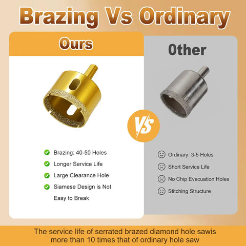 Brazed grit diamond hole saw comparison showing durability and performance of Heavy Duty Half Inch Diamond Hole Saw And Core Drill Bit Twin Pack.