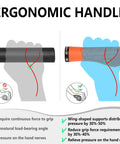 Infographic showing wrist pressure with Ergonomic Lock On Mountain Bike Grips With Dual Density Silicone Cushion Shock Absorbing.