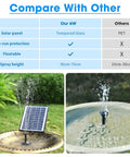 Comparison of 6W Outdoor Solar Bird Bath Fountain Pump With 4Ft Tubing And 5 Nozzles showing spray and features