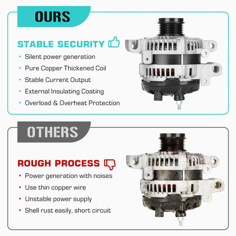 Comparison of Camaro 3.6L 140 Amp Alternator Replacement For 2012 2013 2014 2015 Drop-In, highlighting features