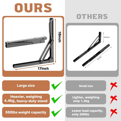 Comparison of 18 Inch Heavy Duty Wall Shelf Brackets Built Tough Rock Solid Collapsible Bracket Kit supports 550 lbs with competitor model.