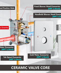 Diagram showing connectors and valve of All Metal 3 In 1 Rain Shower System With Square Rainfall Head, Wall Mounted, Chrome Finish.
