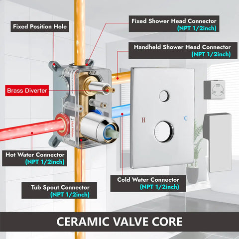 Diagram showing connectors and valve of All Metal 3 In 1 Rain Shower System With Square Rainfall Head, Wall Mounted, Chrome Finish.