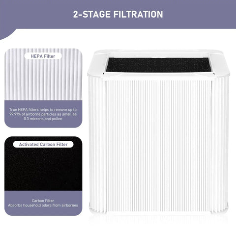 Blue Pure 211 Plus Replacement Filter Pack For Blueair Air Purifiers with True HEPA 99.97% and activated carbon