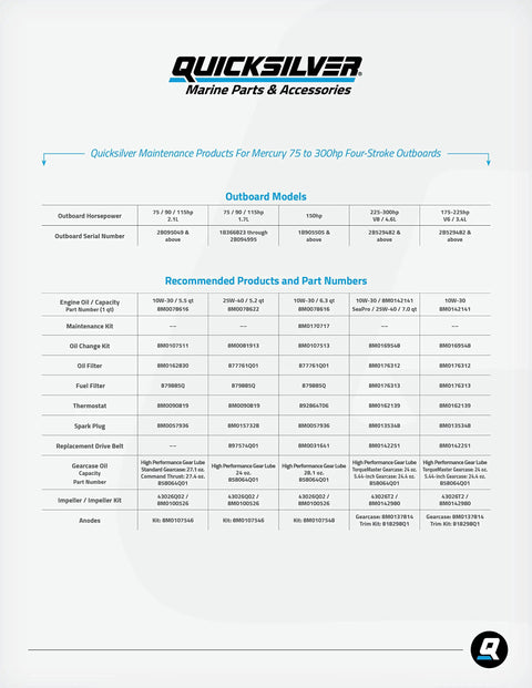 Chart of Quicksilver marine parts and accessories for Mercury outboards