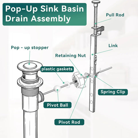 Big Time Bathroom Sink Pop Up Drain Fix Kit Featuring Heavy Duty Chrome Pivot Rod Assembly with components like pop-up stopper and pivot rod.