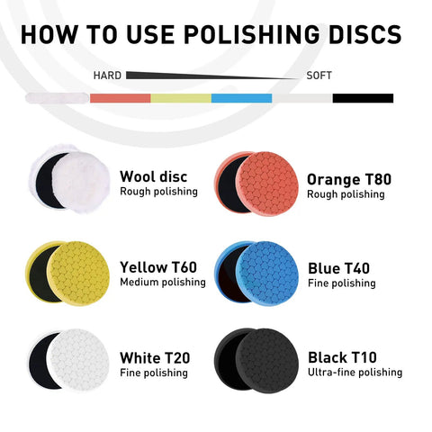 Six-Piece Polishing Pad Kit For Car Detailing With Sponge And Wool Pads, showing wool and colored discs with hardness guide.