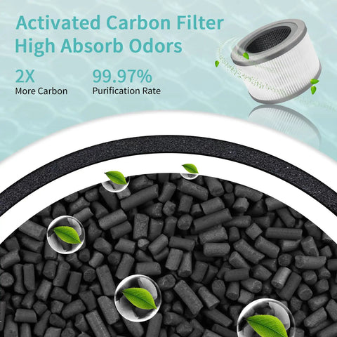 Vista 200 RF Replacement Filter Pack For Air Purifier With 3 In 1 Filtration Activated Carbon And High Efficiency Materials close-up