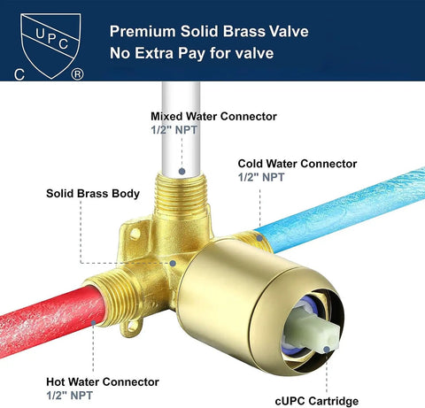 Wall Mount Waterfall Tub Faucet With Extra Long Spout, High Flow Bath Filler, Brushed Gold Finish, 1/2" NPT Solid Brass Valve