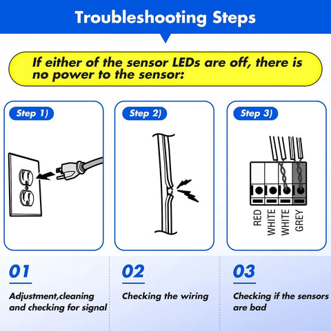 Diagram showing troubleshooting steps for Garage Door Safety Sensor Replacement Kit 41A5034 for LiftMaster Sears Chamberlain Craftsman Openers
