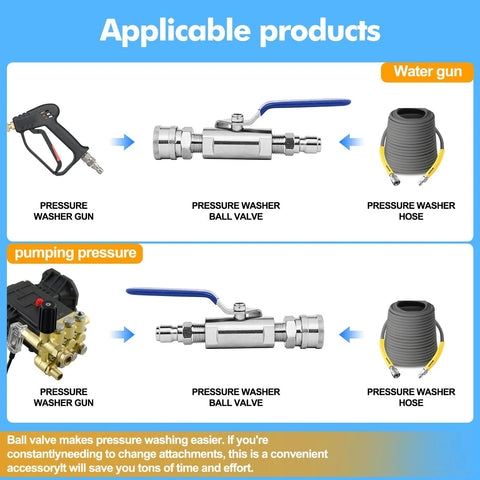 Pressure washer ball valve diagram showing 3/8-in quick-connect valve between a spray gun and hose.