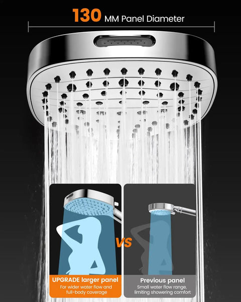 High Pressure Handheld Shower Head With Filter, 7 Modes, Anti Clog Nozzles, wide 130mm diameter panel with water flow.