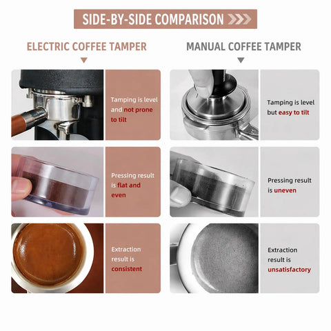 Side-by-side comparison of Electric 58mm Espresso Tamper With Adjustable Pressure And Auto Height Stand For Leveling Up Your Coffee Setup And Pulling Consistent Shots That Truly Hit Different In Classic White and manual coffee tamper.