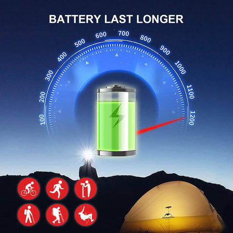 Battery life gauge and icons showcasing Two Pack Rechargeable LED Headlamp With Motion Sensor For Hands Free Night Runs.