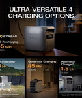Go-To Portable Power Station Delta 3 Classic 1024Wh LiFePO4 Battery with multiple charging options and fast AC recharge