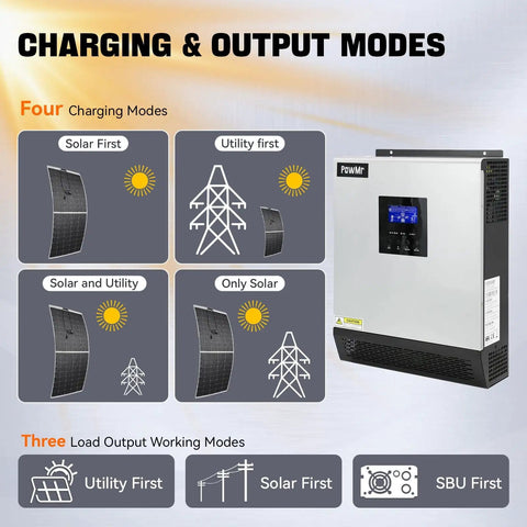 Diagram displaying charging and output modes for 2400W Solar Inverter With 24 Volt DC Input To 110 And 120 Volt AC Pure Sine Wave 50 Amp PWM Charge Controller Hybrid Inverter For Homes And RVs Off Grid Living.