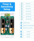 Motion Sensor Switch With Outlet Plug-In For Home Use Auto Turns On Lights Fans Or AC With PIR Infrared Sensor 100 Ft Range Adjustable 0-39 Ft Detection Battery Powered Receiver Plugs Into Any Outlet No Pairing Required Ideal For Bathroom Kitchen Bedroom timer and sensitivity settings with battery diagram