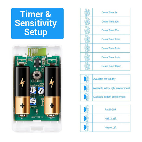 Motion Sensor Switch With Outlet Plug-In For Home Use Auto Turns On Lights Fans Or AC With PIR Infrared Sensor 100 Ft Range Adjustable 0-39 Ft Detection Battery Powered Receiver Plugs Into Any Outlet No Pairing Required Ideal For Bathroom Kitchen Bedroom timer and sensitivity settings with battery diagram
