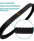 Beefed Up 725 CVT Drive Belt Kit For 30 Series Go Karts showing precise tooth pitch and detailed belt texture