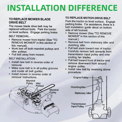Installation instructions for Deck Belt 5/8 Inch By 106 Inch Replacement Belt For 5 Foot Finish Mowers, diagram and text guide.
