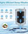 Faucet Water Filter Replacement For PUR 3 Pack NSF Certified Filtration Compatible With PUR RF9999 cutaway view highlighting filtration