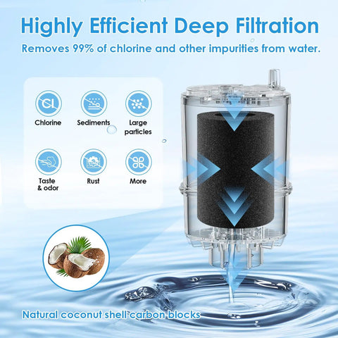 Faucet Water Filter Replacement For PUR 3 Pack NSF Certified Filtration Compatible With PUR RF9999 cutaway view highlighting filtration