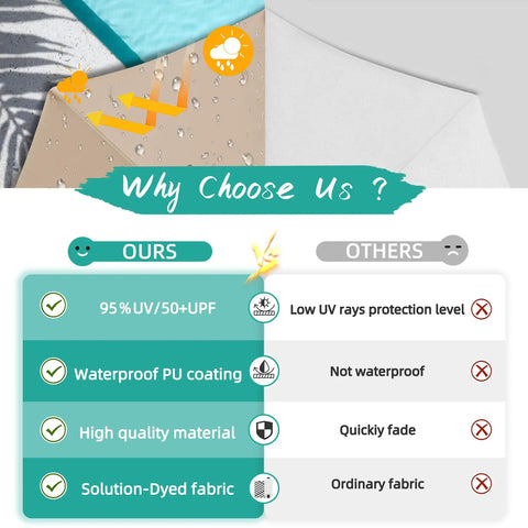 Comparison chart highlighting features of Offset Patio Umbrella With Easy Tilt Adjustment against alternatives, showing UV protection, waterproof coating, and fabric quality.