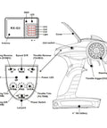 Diagram of Beefy 2.4G 3CH RC Transmitter And Receiver Set For Axial SCX10 1 By 10 RC Crawler Car detailing controls and parts