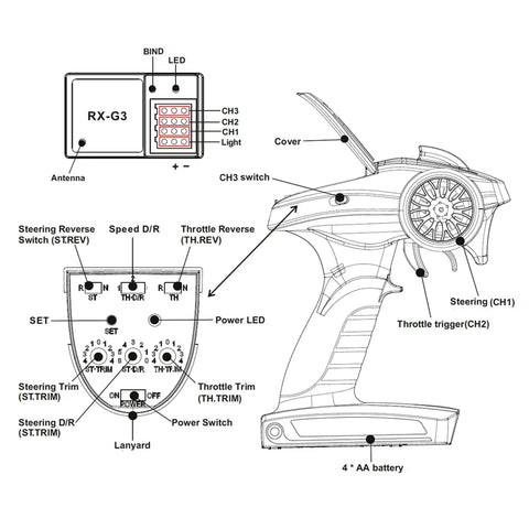 Diagram of Beefy 2.4G 3CH RC Transmitter And Receiver Set For Axial SCX10 1 By 10 RC Crawler Car detailing controls and parts