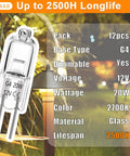 G4 Halogen Light Bulbs Replacement 20W 12V JC Type T Dimmable Bi-Pin 2700K Warm White for Range Hood Landscape Spotlights